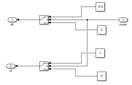 Building Climate Control - MATLAB & Simulink