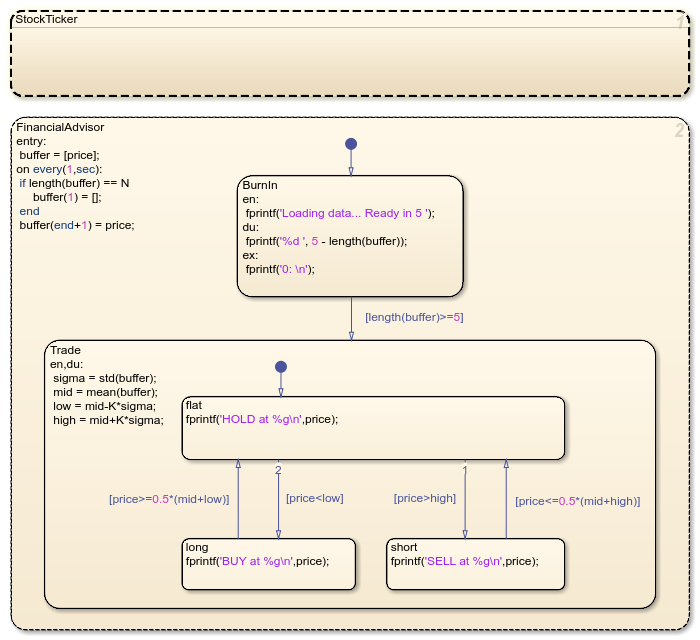 Stateflow を使用した金融戦略の実装