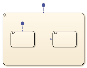 MATLAB スクリプトを使用したチャートの作成