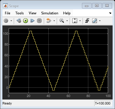 Stateflow チャート内のカスタム C++ コードへのアクセス