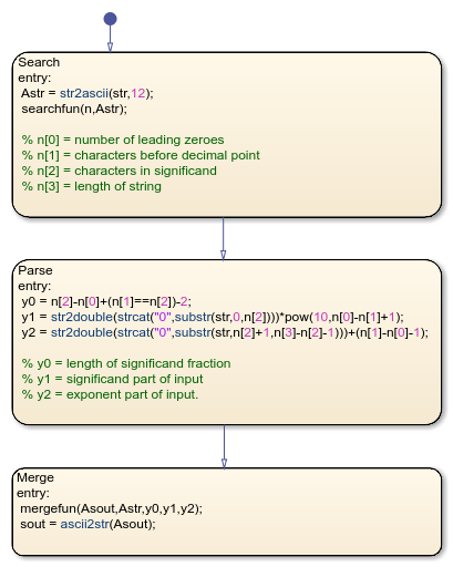 カスタム C コードとの string データの共有