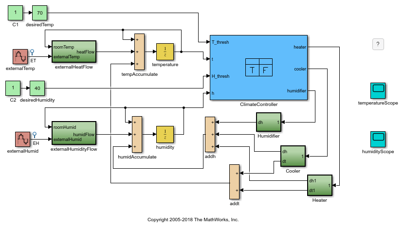 Truth Table ブロックを使った室温調節