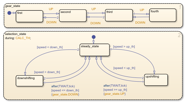 アクティブ ステート出力の組み込みによる Stateflow チャートの簡略化