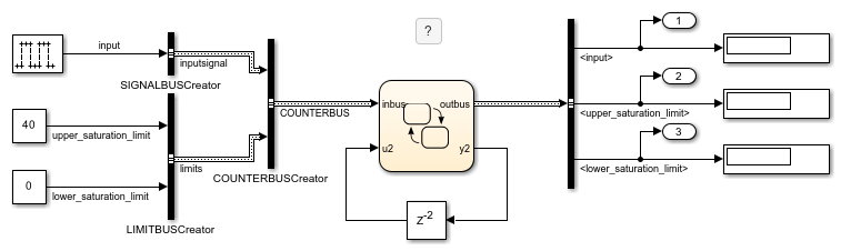 Stateflow チャートのカスタム構造体の統合