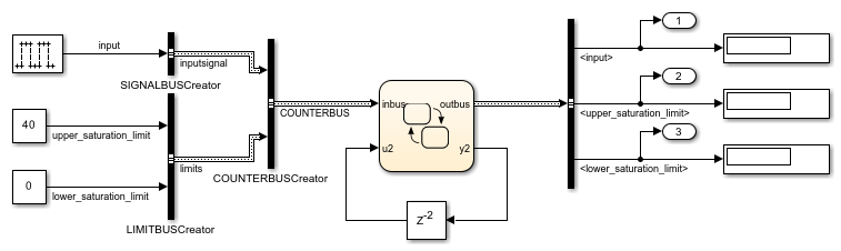 Stateflow チャートのカスタム構造体の統合