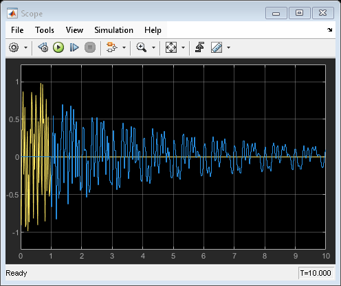 Moore チャートを使用した Karplus-Strong アルゴリズム