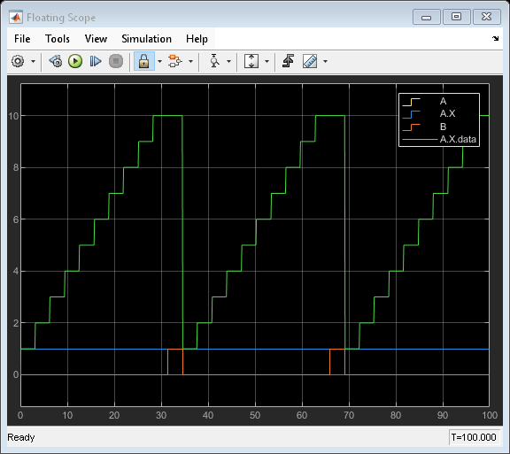 Stateflow チャートのテスト ポイントの監視