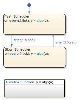 Stateflow を使用した Simulink 関数のスケジューリング