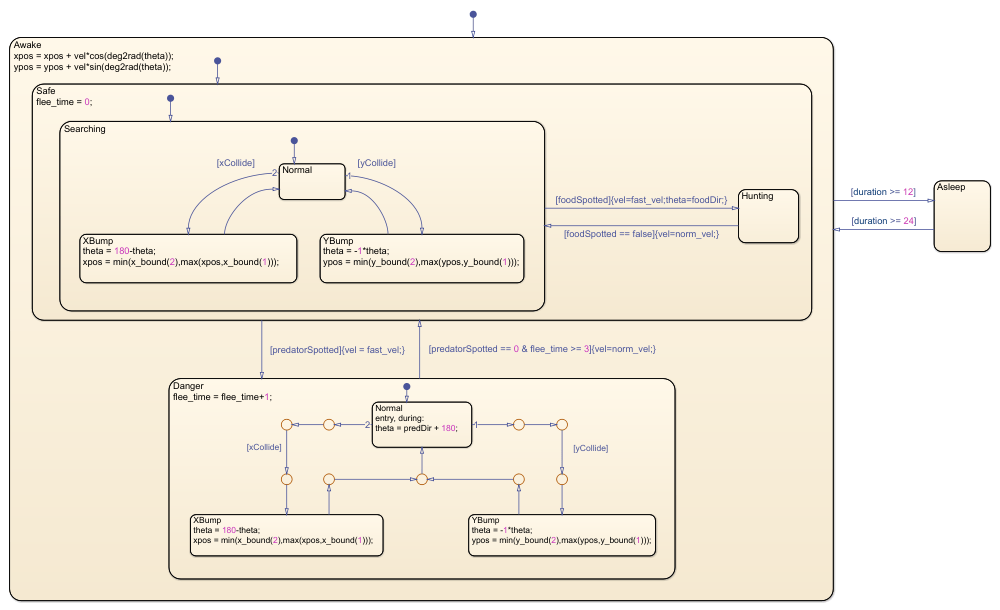 プログラムによるチャートのリファクタリング