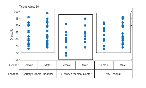 Figure contains an object of type variabilitychart.