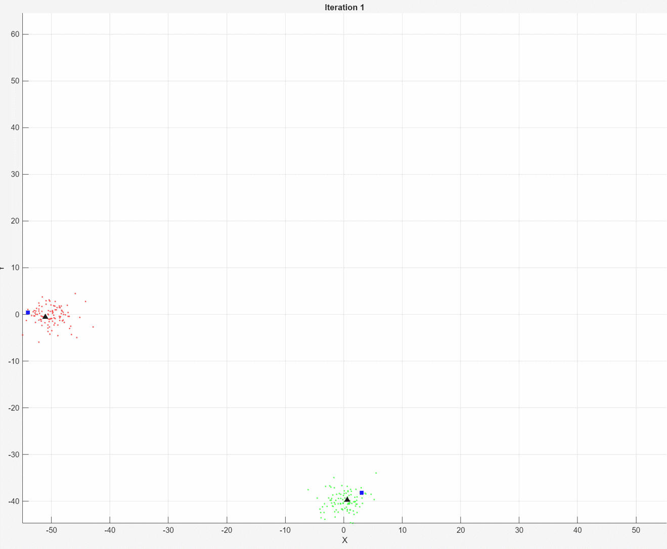 FitMovingCentroids.gif
