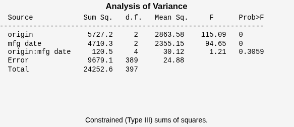 Figure N-Way ANOVA contains objects of type uicontrol.