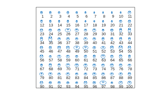 Figure contains an axes object. The axes object contains 297 objects of type line, text.