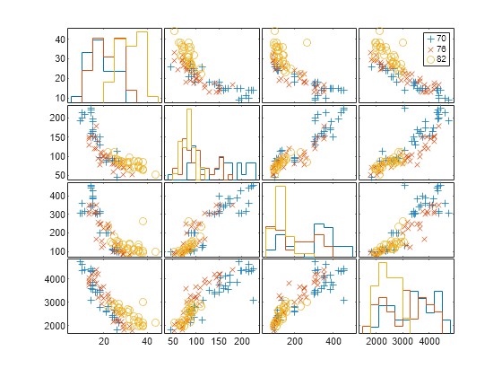 Figure contains 16 axes objects. Axes object 1 contains 3 objects of type line. One or more of the lines displays its values using only markers Axes object 2 contains 3 objects of type line. One or more of the lines displays its values using only markers Axes object 3 contains 3 objects of type line. One or more of the lines displays its values using only markers Axes object 4 contains 3 objects of type line. Axes object 5 contains 3 objects of type line. One or more of the lines displays its values using only markers Axes object 6 contains 3 objects of type line. One or more of the lines displays its values using only markers Axes object 7 contains 3 objects of type line. Axes object 8 contains 3 objects of type line. One or more of the lines displays its values using only markers Axes object 9 contains 3 objects of type line. One or more of the lines displays its values using only markers Axes object 10 contains 3 objects of type line. Axes object 11 contains 3 objects of type line. One or more of the lines displays its values using only markers Axes object 12 contains 3 objects of type line. One or more of the lines displays its values using only markers Axes object 13 contains 3 objects of type line. Axes object 14 contains 3 objects of type line. One or more of the lines displays its values using only markers Axes object 15 contains 3 objects of type line. One or more of the lines displays its values using only markers Axes object 16 contains 3 objects of type line. One or more of the lines displays its values using only markers These objects represent 70, 76, 82.