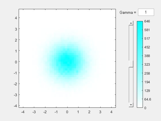 Figure contains an axes object and other objects of type uicontrol. The axes object contains an object of type histogram2.