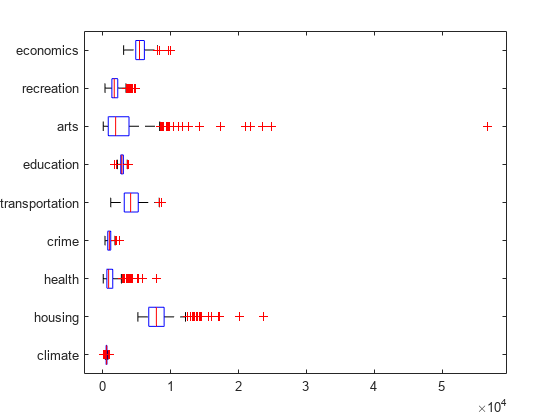 Figure contains an axes object. The axes object contains 63 objects of type line. One or more of the lines displays its values using only markers