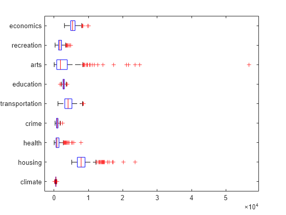 Figure contains an axes object. The axes object contains 63 objects of type line. One or more of the lines displays its values using only markers