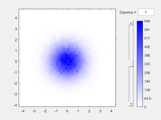 Figure contains an axes object and other objects of type uicontrol. The axes object contains an object of type histogram2.