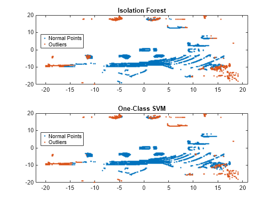 Code Generation for Anomaly Detection