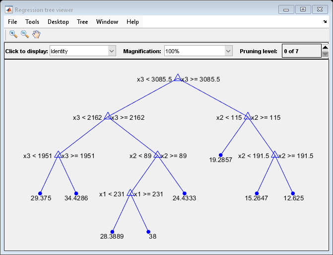 Figure Regression tree viewer contains an axes object and other objects of type uimenu, uicontrol. The axes object contains 27 objects of type line, text. One or more of the lines displays its values using only markers