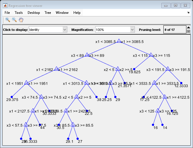 Figure Regression tree viewer contains an axes object and other objects of type uimenu, uicontrol. The axes object contains 60 objects of type line, text. One or more of the lines displays its values using only markers