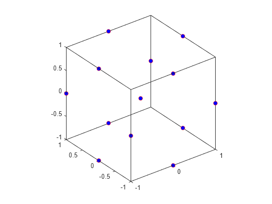 Figure contains an axes object. The axes object contains 13 objects of type line. One or more of the lines displays its values using only markers