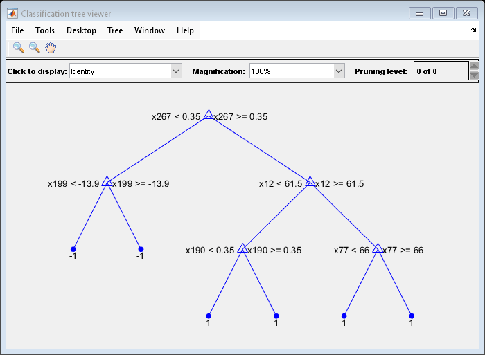 Figure Classification tree viewer contains an axes object and other objects of type uimenu, uicontrol. The axes object contains 21 objects of type line, text. One or more of the lines displays its values using only markers