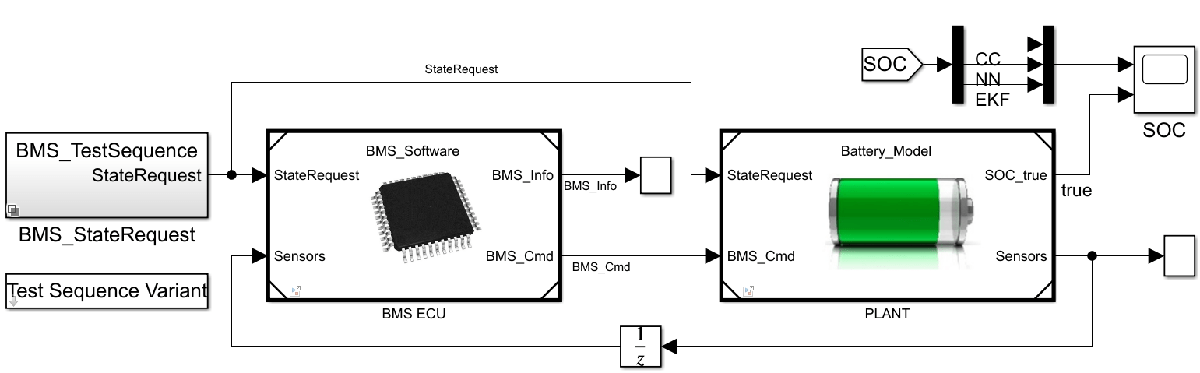 ニューラル ネットワーク回帰モデルの FPGA/ASIC プラットフォームへの展開