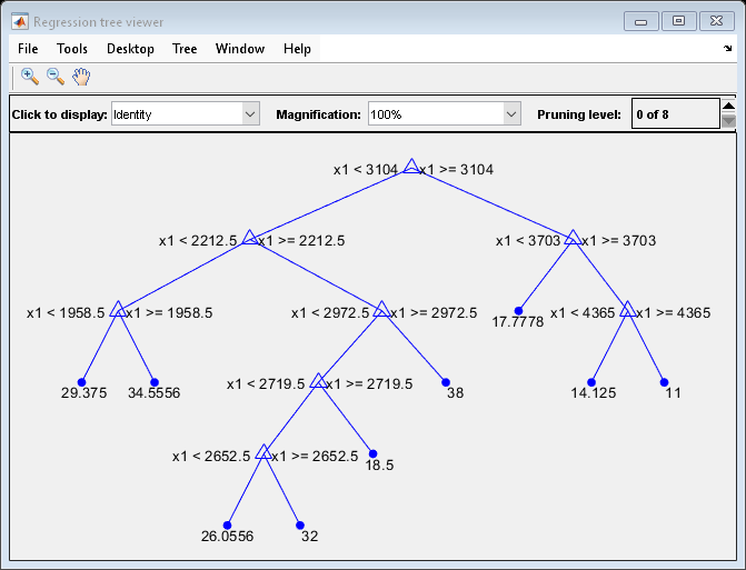Figure Regression tree viewer contains an axes object and other objects of type uimenu, uicontrol. The axes object contains 30 objects of type line, text. One or more of the lines displays its values using only markers