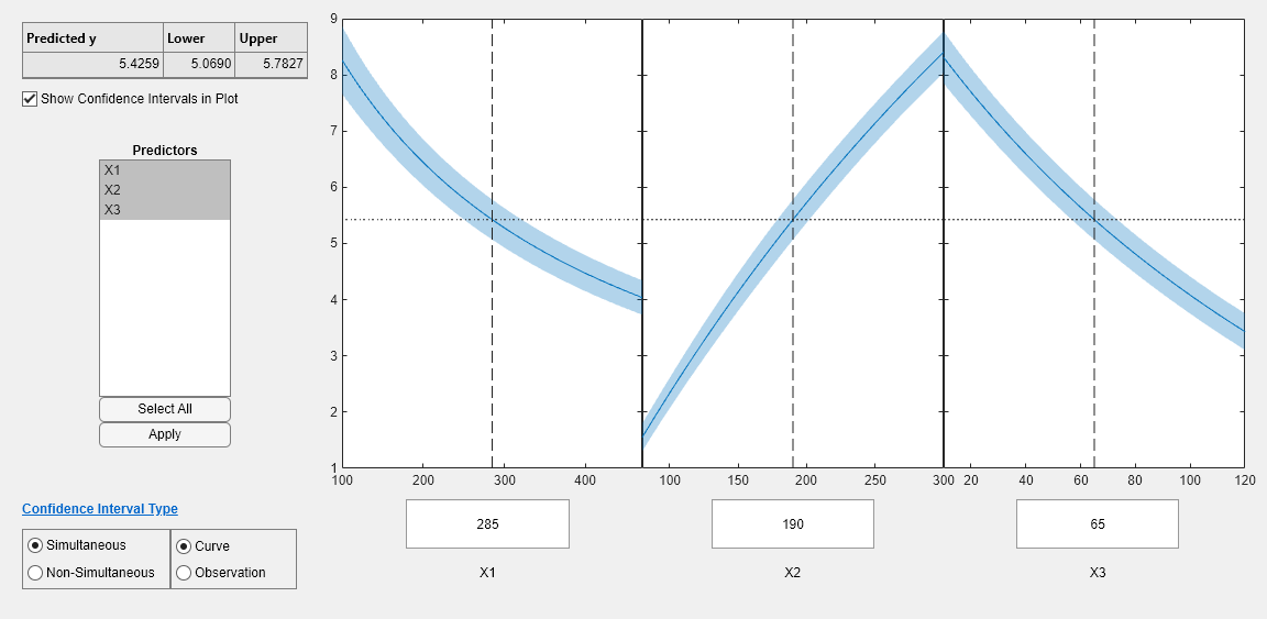 Figure Prediction Slice Plots contains 3 axes objects and another object of type uigridlayout. Axes object 1 contains 4 objects of type line, patch. Axes object 2 contains 4 objects of type line, patch. Axes object 3 contains 4 objects of type line, patch.
