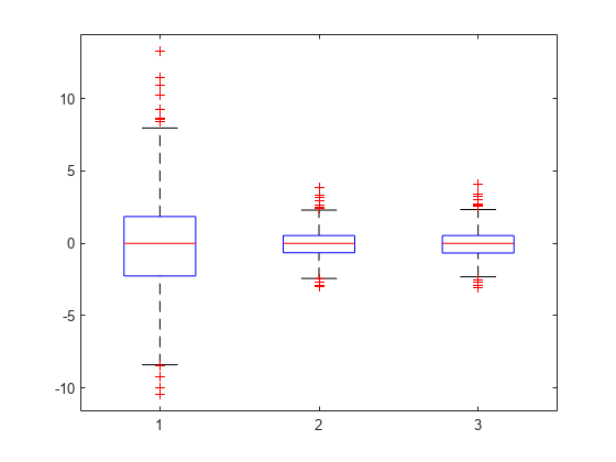 Figure contains an axes object. The axes object contains 21 objects of type line. One or more of the lines displays its values using only markers