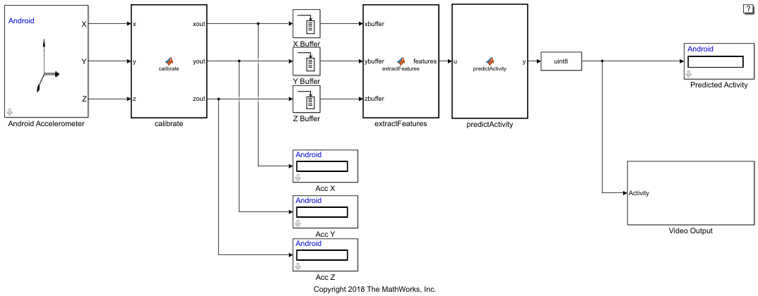 スマートフォン展開用の行動認識 Simulink モデル