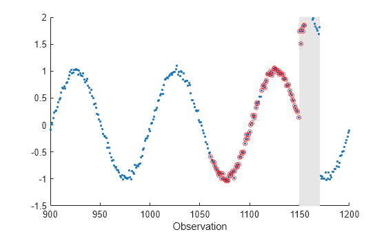 Figure contains an axes object. The axes object with xlabel Observation contains 3 objects of type rectangle, scatter.