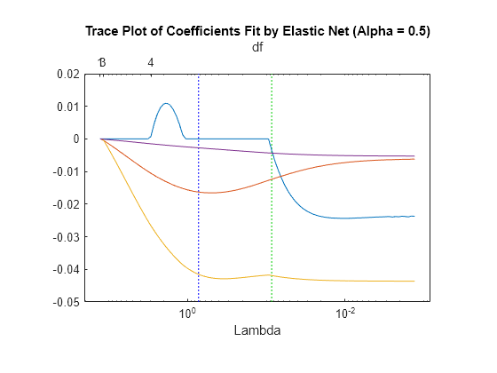 MATLAB figure