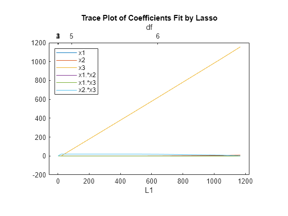 MATLAB figure