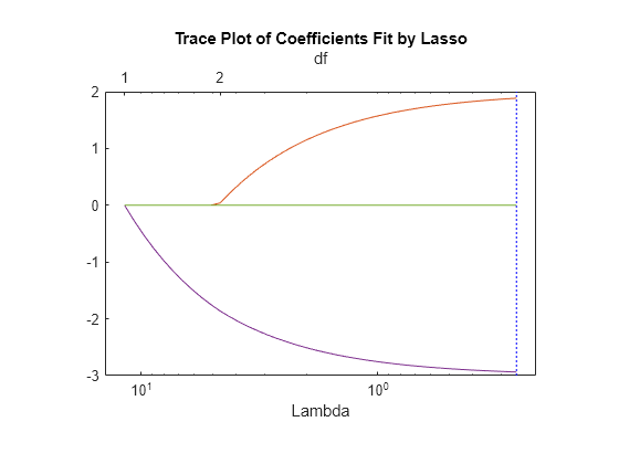 MATLAB figure