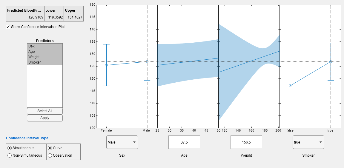 交互作用の影響による線形回帰 - MATLAB & Simulink - MathWorks 日本