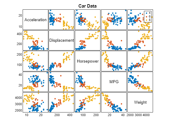 Figure contains 25 axes objects. Axes object 1 contains 3 objects of type line. One or more of the lines displays its values using only markers Axes object 2 contains 3 objects of type line. One or more of the lines displays its values using only markers Axes object 3 contains 3 objects of type line. One or more of the lines displays its values using only markers Axes object 4 contains 3 objects of type line. One or more of the lines displays its values using only markers Axes object 5 contains an object of type text. Axes object 6 contains 3 objects of type line. One or more of the lines displays its values using only markers Axes object 7 contains 3 objects of type line. One or more of the lines displays its values using only markers Axes object 8 contains 3 objects of type line. One or more of the lines displays its values using only markers Axes object 9 contains an object of type text. Axes object 10 contains 3 objects of type line. One or more of the lines displays its values using only markers Axes object 11 contains 3 objects of type line. One or more of the lines displays its values using only markers Axes object 12 contains 3 objects of type line. One or more of the lines displays its values using only markers Axes object 13 contains an object of type text. Axes object 14 contains 3 objects of type line. One or more of the lines displays its values using only markers Axes object 15 contains 3 objects of type line. One or more of the lines displays its values using only markers Axes object 16 contains 3 objects of type line. One or more of the lines displays its values using only markers Axes object 17 contains an object of type text. Axes object 18 contains 3 objects of type line. One or more of the lines displays its values using only markers Axes object 19 contains 3 objects of type line. One or more of the lines displays its values using only markers Axes object 20 contains 3 objects of type line. One or more of the lines displays its values using only markers Axes object 21 contains an object of type text. Axes object 22 contains 3 objects of type line. One or more of the lines displays its values using only markers Axes object 23 contains 3 objects of type line. One or more of the lines displays its values using only markers Axes object 24 contains 3 objects of type line. One or more of the lines displays its values using only markers Axes object 25 contains 3 objects of type line. One or more of the lines displays its values using only markers These objects represent 4, 6, 8.