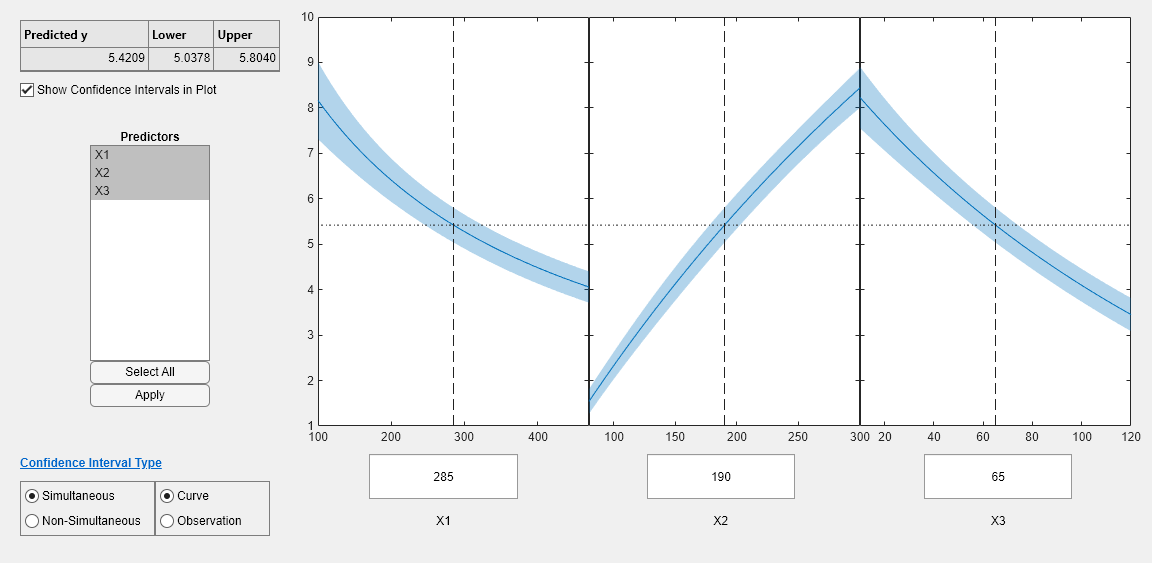 Figure Prediction Slice Plots contains 3 axes objects and another object of type uigridlayout. Axes object 1 contains 4 objects of type line, patch. Axes object 2 contains 4 objects of type line, patch. Axes object 3 contains 4 objects of type line, patch.