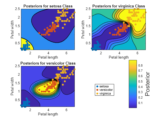 Figure contains 3 axes objects. Axes object 1 with title Posteriors for setosa Class, xlabel Petal length, ylabel Petal width contains 4 objects of type contour, line. One or more of the lines displays its values using only markers These objects represent setosa, versicolor, virginica. Axes object 2 with title Posteriors for virginica Class, xlabel Petal length, ylabel Petal width contains 4 objects of type contour, line. One or more of the lines displays its values using only markers These objects represent setosa, versicolor, virginica. Axes object 3 with title Posteriors for versicolor Class, xlabel Petal length, ylabel Petal width contains 4 objects of type contour, line. One or more of the lines displays its values using only markers These objects represent setosa, versicolor, virginica.