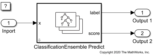 ClassificationEnsemble Predict ブロックの使用によるクラス ラベルの予測