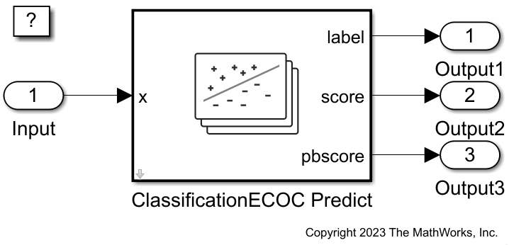 ClassificationECOC Predict ブロックの使用によるクラス ラベルの予測