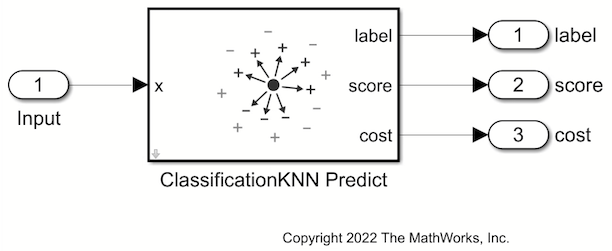 ClassificationKNN Predict ブロックの使用によるクラス ラベルの予測