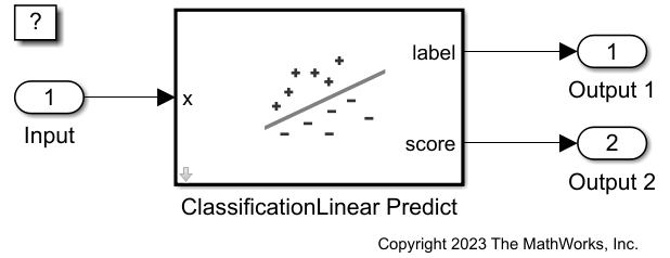 ClassificationLinear Predict ブロックの使用によるクラス ラベルの予測