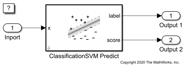 ClassificationSVM Predict ブロックの使用によるクラス ラベルの予測