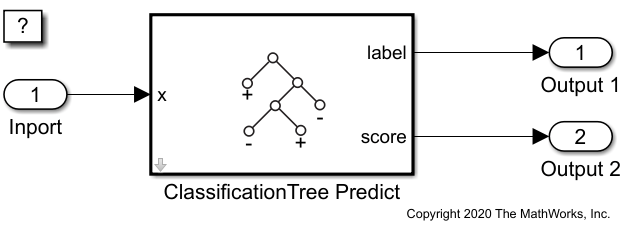 ClassificationTree Predict ブロックの使用によるクラス ラベルの予測