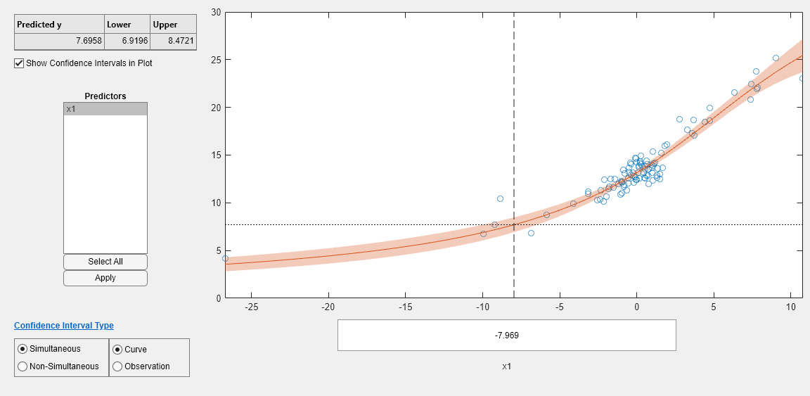 Figure Prediction Slice Plots contains an axes object and another object of type uigridlayout. The axes object contains 5 objects of type line, patch. One or more of the lines displays its values using only markers