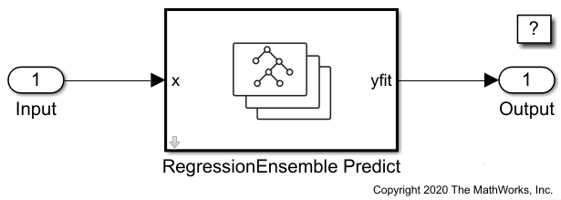 RegressionEnsemble Predict ブロックの使用による応答の予測