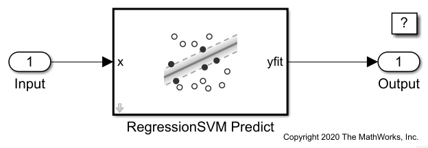 RegressionSVM Predict ブロックの使用による応答の予測