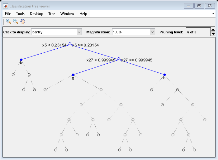 Figure Classification tree viewer contains an axes object and other objects of type uimenu, uicontrol. The axes object contains 12 objects of type line, text. One or more of the lines displays its values using only markers